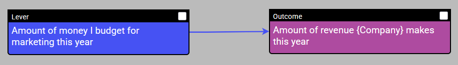 Example step 2: Outcome